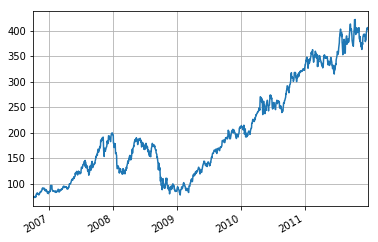 Backtesting Your First Trading Strategy Forex Algorithmic Trading: A Practical Tale for Engineers